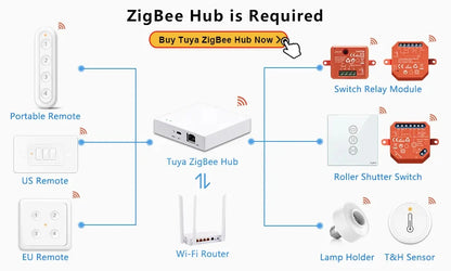 LoraTap ZigBee 3.0 Wireless 14 EU US Push Button Remote Tuya Scene Automation Control Switch Smart Life App Hub Need.