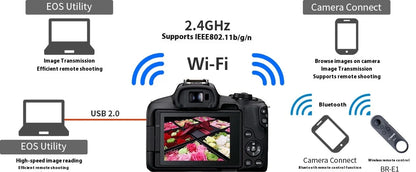 Canon EOS R50 Mirrorless Camera RF-S18-45mm F4.5-6.3 is STM Lens Kit 24.2 Megapixel CMOS (APS-C) Sensor 4K Video Content Creator.