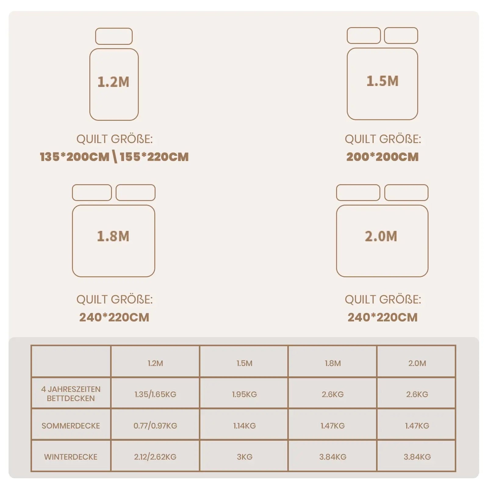 Good Nite Winter 460 GSM Extra Thick Quilt  - et Warm Winter  - et Soft and Cozy Blanket White.