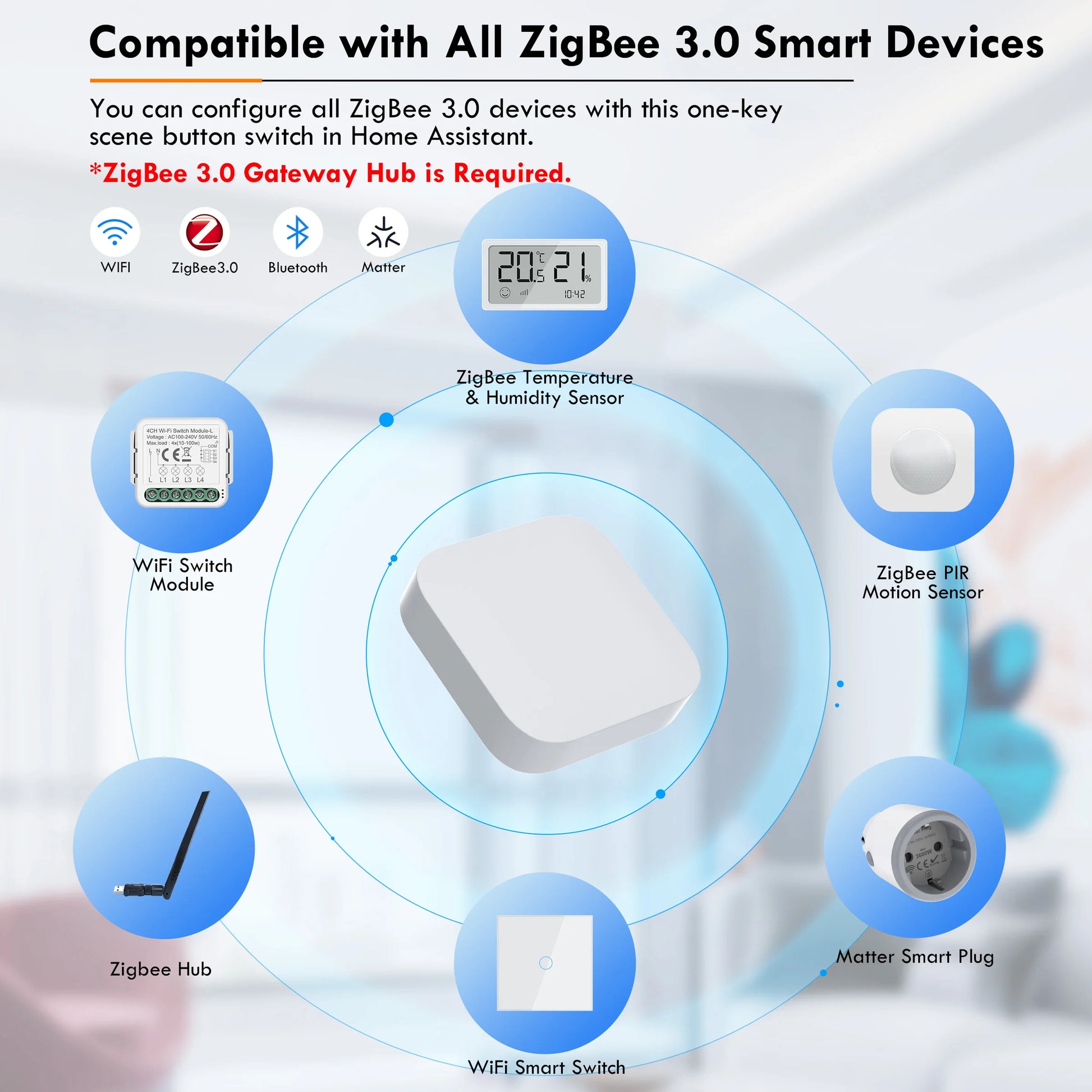 GIRIER ZigBee Szenenknopfschalter, intelligenter Szenencontroller für die Heimautomation, Multi-Szenario-Verknüpfungsschalter, funktioniert zu Hause.