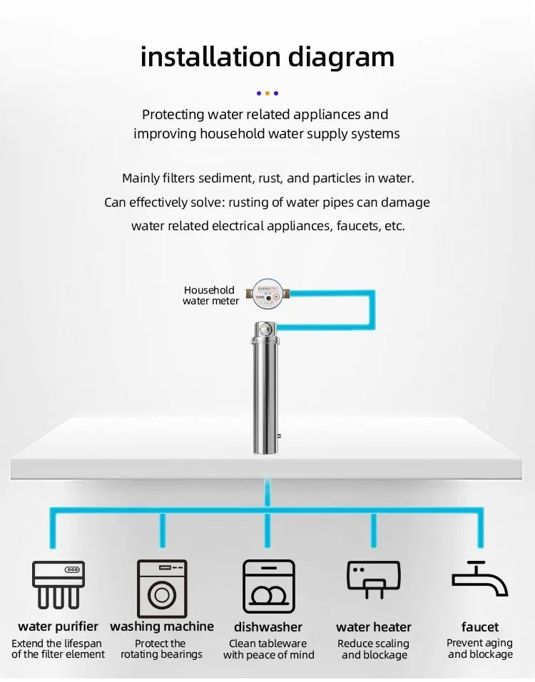 DIVEDEER 6000L Ultrafiltration Water Purifier External Pressure Backwash, 0.01 Micron High-Precision Filtration for Pure Water.