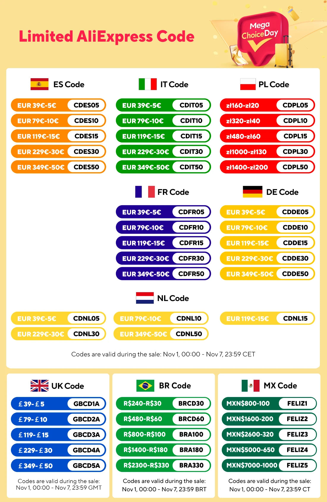 TopStrong 4-Burner Glass Ceramic Built-in Hob Natural Gas Propane Gas Hob.