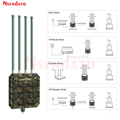 Wavlink AX3000 Outdoor WiFi 6 Mesh Router/AP/Repeater Adapter Dual Band 2.4G+5G Wifi Long Range Extender with 4x8dBi Antennas.