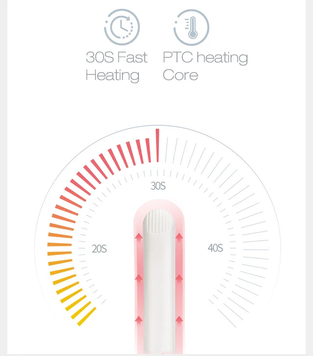 New In Electric Hair Brushes Professional Straightening Brush Hair Comb for Women Hair Straightener Hair Curler Hairbrush.