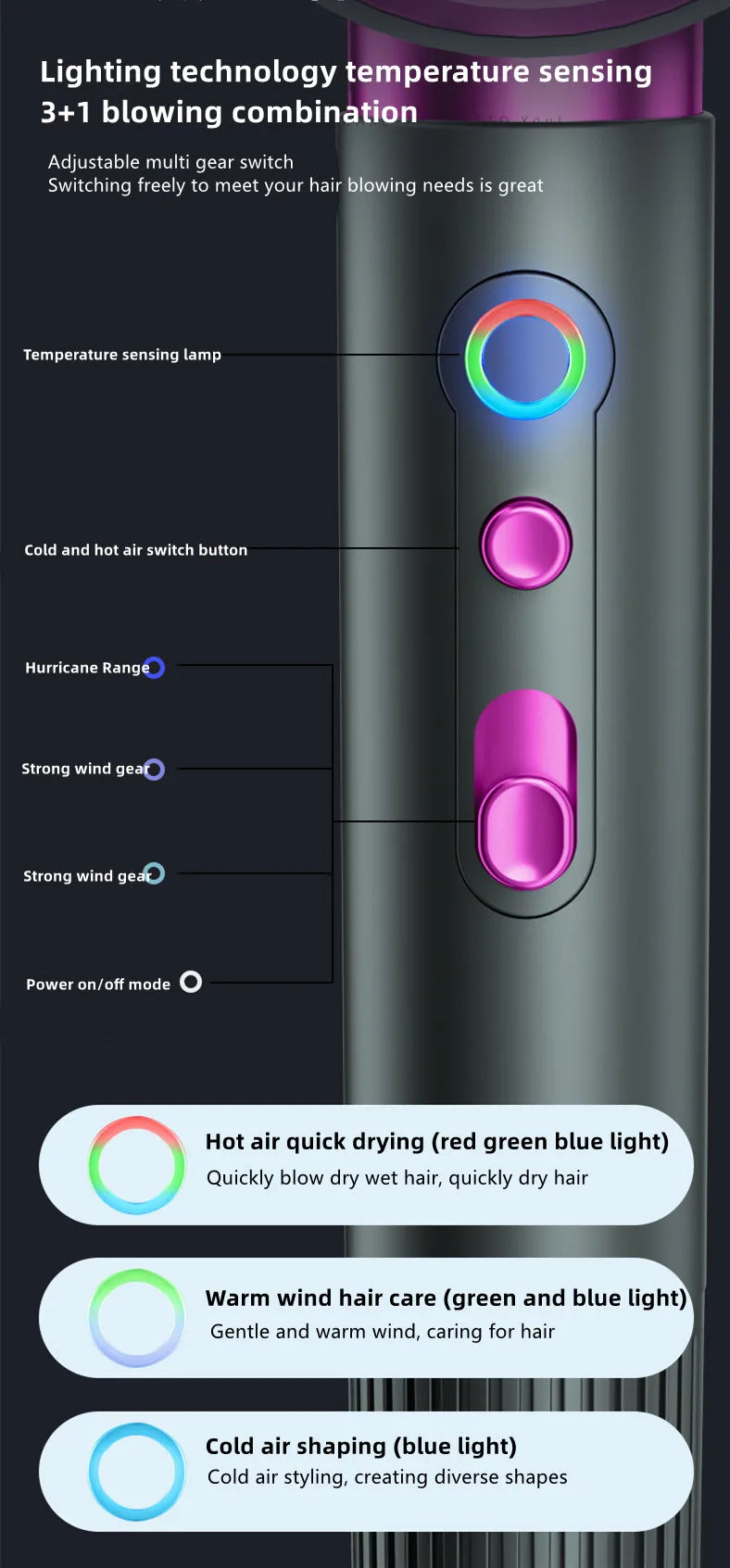 The Latest High-Speed Hair Dryer, High-Power Blue Light Ion Home Hair Salon Hair Dryer, Household Appliance US UK.EU.AU Plug-In