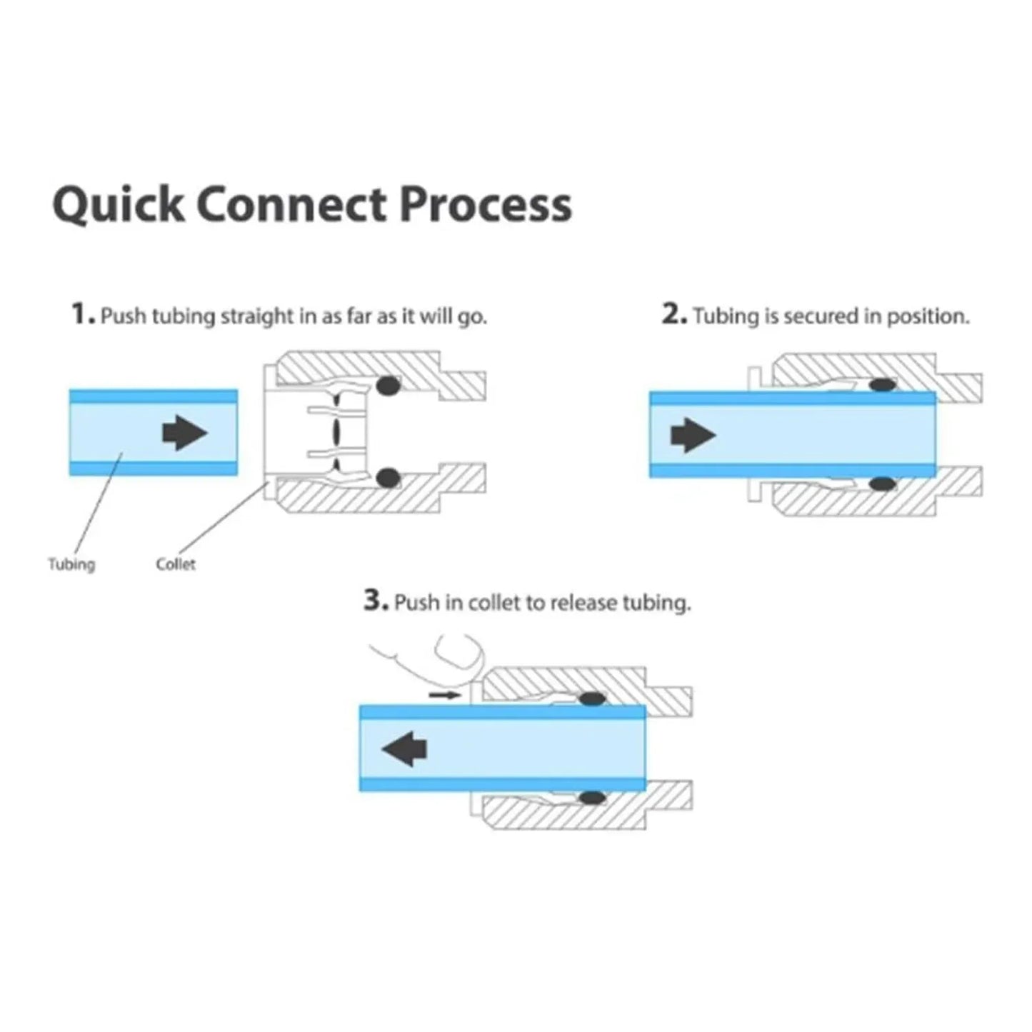 1/4" OD Quick Connect Push In to Connect Water Tube Fitting for RO Reverse Osmosis Water Filter Fittings Pack of 30