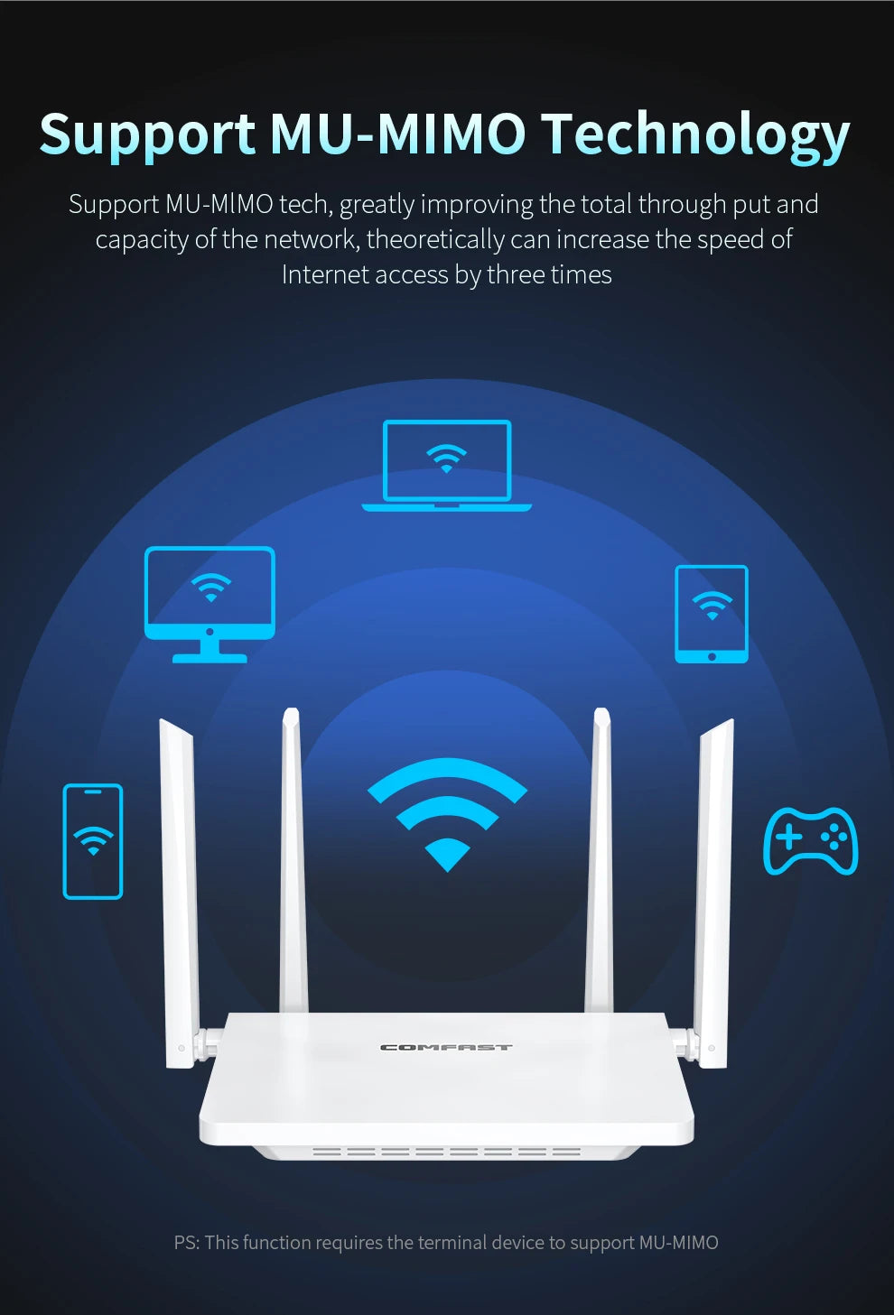 Comfast AX3000 WiFi6 Mesh System Wireless Router 5*5 dBi Antennas Wifi6 Mesh WiFi Router Easy Mesh/Andlink Gigabit Network Ports