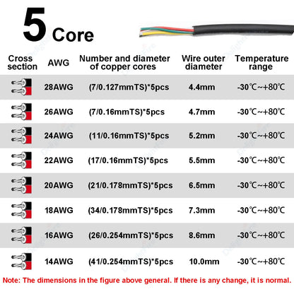 Electronic Wire 7 6 5 4 3 2 Core Sheathed Cable 28 26 24 20 18 22AWG Electrical Wire For Speaker LED Strip Solar Battery DIY.