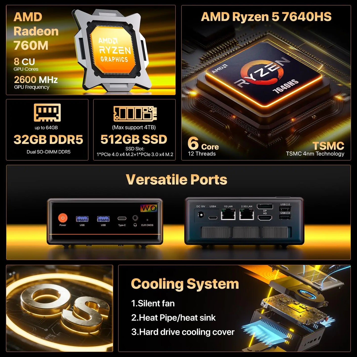 PELADN Gaming WO-4 Mini PC AMD Ryzen 5 7640HS(6 Cores，Up to 5.0GHz) 32GB Dual DDR5 1TB PCIe3.0 SSD Quadruple 4k Display support.