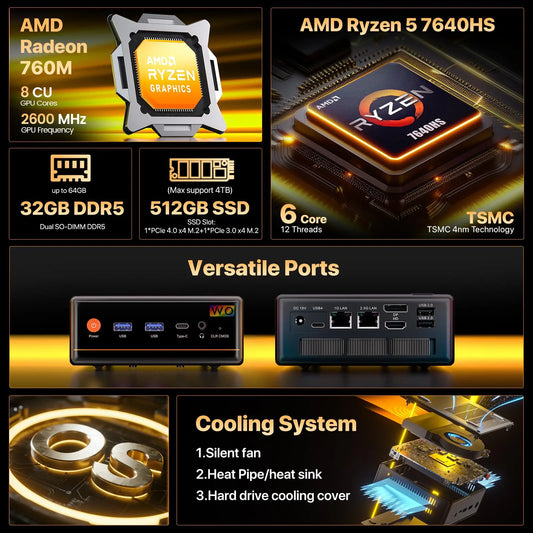 PELADN Gaming WO-4 Mini PC AMD Ryzen 5 7640HS(6 Cores，Up to 5.0GHz) 32GB Dual DDR5 1TB PCIe3.0 SSD Quadruple 4k Display support.