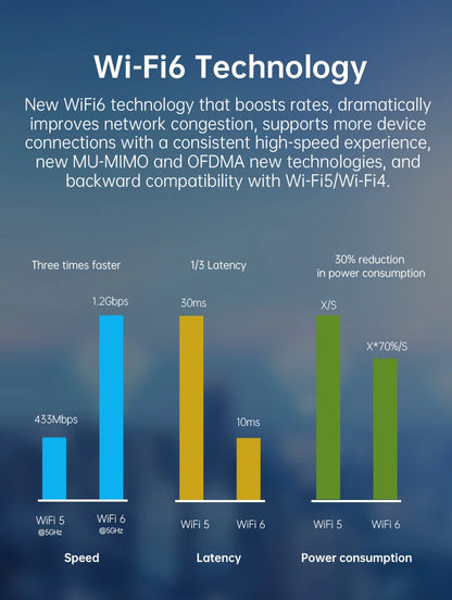 Plery IP66 CAT4 AX300 4G Router WiFi6 Outdoor Router For IP Camera/CPE 300Mbps Global LTE Router POE/DC Power 2*5dBi Antennas.