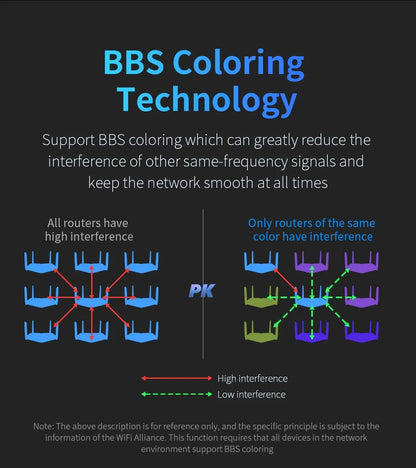 COMFAST AX3000 WIFI6 5GHz Mesh Wifi Router MU-MIMO Full Gigabit Wi-fi Coverage 6 Antennas Network Extender Amplifier for Home