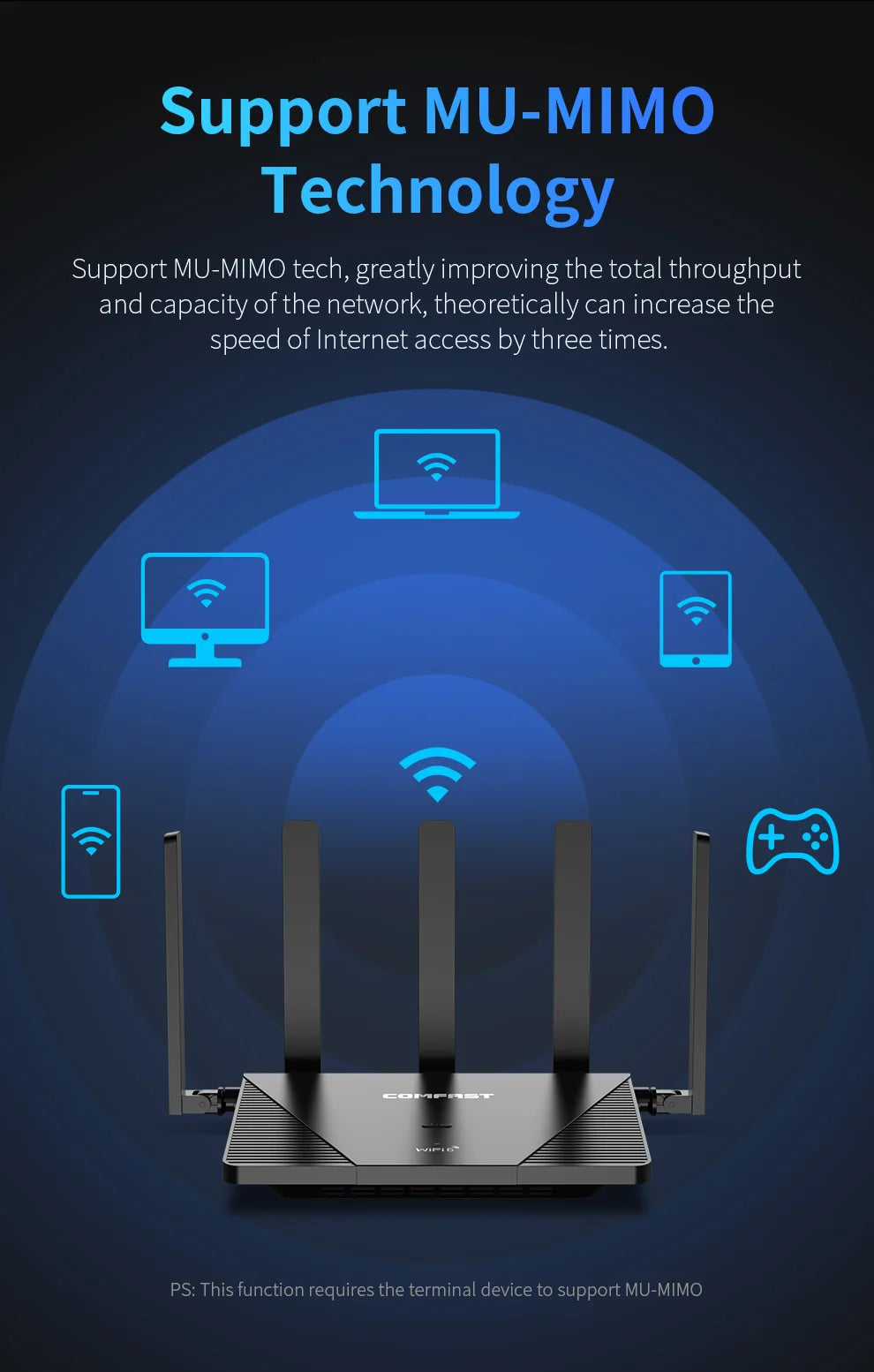 Comfast AX3000 WiFi6 Mesh System Wireless Router 5*5 dBi Antennas Wifi6 Mesh WiFi Router Easy Mesh/Andlink Gigabit Network Ports.
