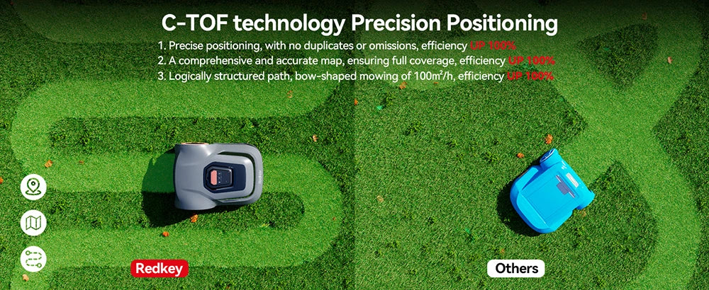 【Code:DEBS55】C-TOF Roboter-Rasenmäher Redkey MGC800 Rasenmäher-Roboter, Kabelbrucherkennung, Kletterkapazität, 45 % App-Steuerung, Mähroboter