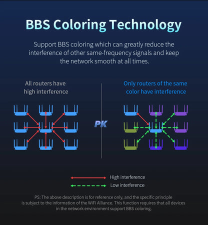 Comfast AX3000 WiFi6 Mesh System Wireless Router 5*5 dBi Antennas Wifi6 Mesh WiFi Router Easy Mesh/Andlink Gigabit Network Ports