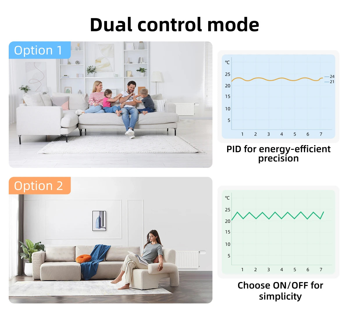 EZAIOT Smart Tuya Wifi/ZigBee3.0 Radiator Actuator TRV Programmable Thermostatic App Remote Temperature Controller Alexa Google.