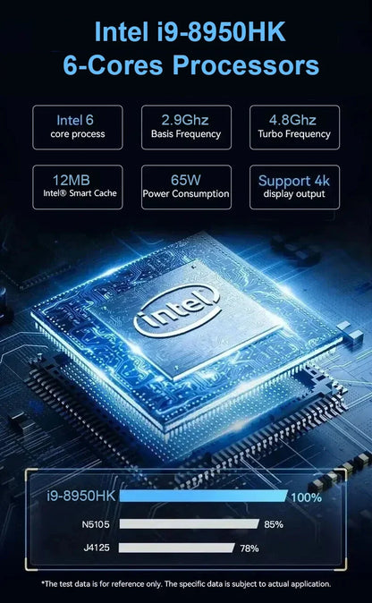 2025 NEW MINI PC Windows 11 Intel Core i9 8950HK 16GB RAM 1TB SSD Computer Dual WIFI 6 BT5.2 4K HD Mini Gaming office studyPc.