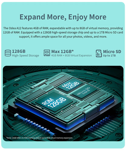Odea A12 Android 14 Tablet, T606 8-core, 4GB+8GB RAM 128GB ROM, 12 inch 2000x1200 Display, 8000mAh, Widevine L1, 13MP Camera.