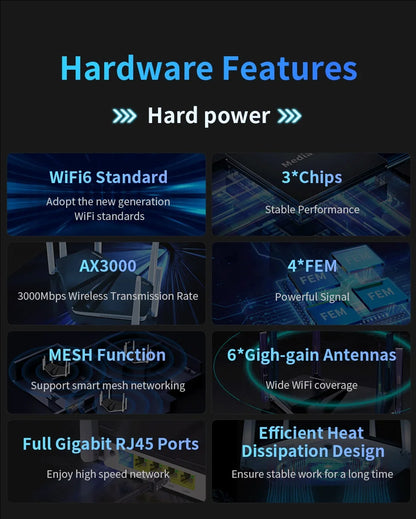 COMFAST AX3000 WIFI6 5GHz Mesh Wifi Router MU-MIMO Full Gigabit Wi-fi Coverage 6 Antennas Network Extender Amplifier for Home.