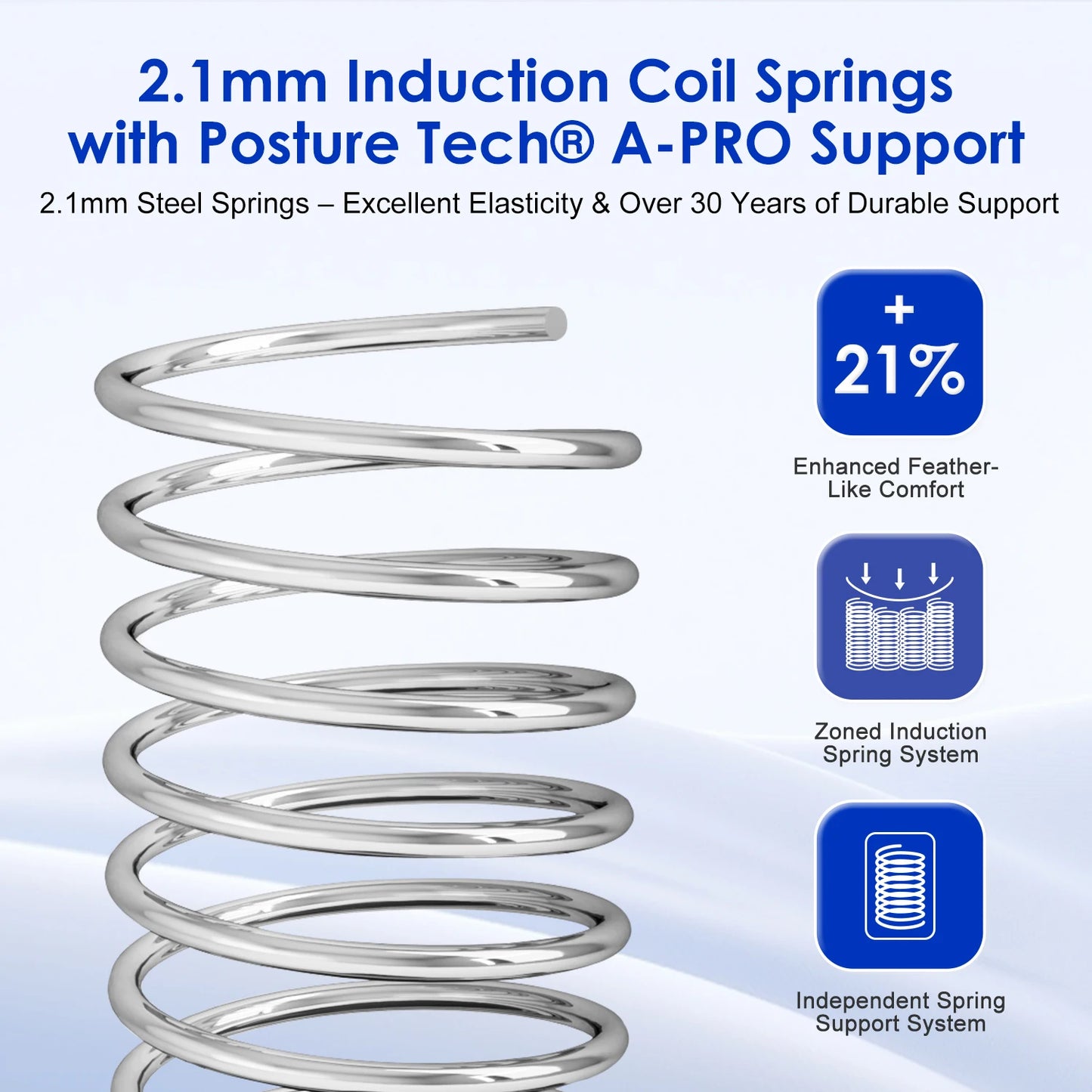 AUTHMIC Matratze, 22 cm dick, 7-Zonen-Unterstützung, mittelfeste, atmungsaktive Bett-Taschenmatratze zur Linderung von Rückenschmerzen, bequemer Schlaf