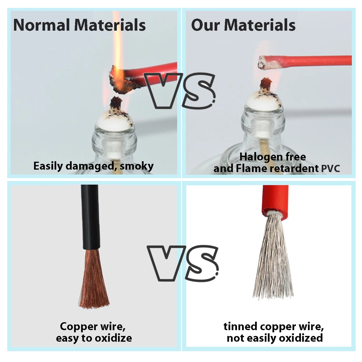 Solar Power Cable 4/6mm2 12/10AWG Wire Photovoltaic TÜV TUV Cable For PV Panels Connection Red Black PVC Double Layer EU Stock.