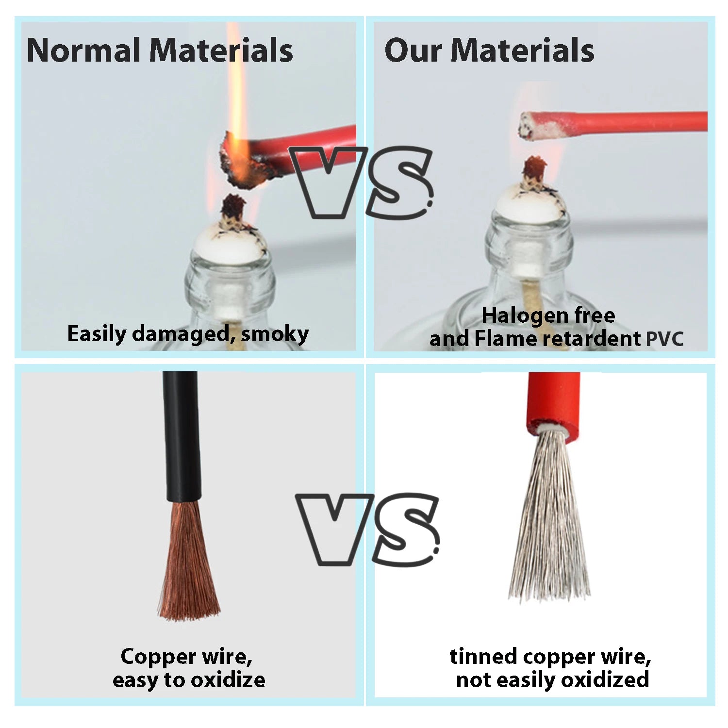 6mm2 10AWG Solar Photovoltaic Cable Tinned Copper Double Layer Insulation PVC TUV Cable For PV Panels Connection.