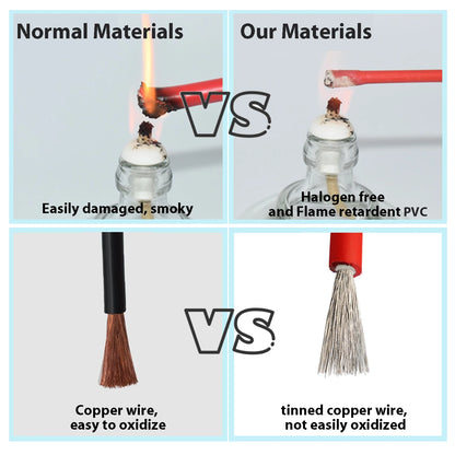 6mm2 10AWG Solar Photovoltaic Cable Tinned Copper Double Layer Insulation PVC TUV Cable For PV Panels Connection.