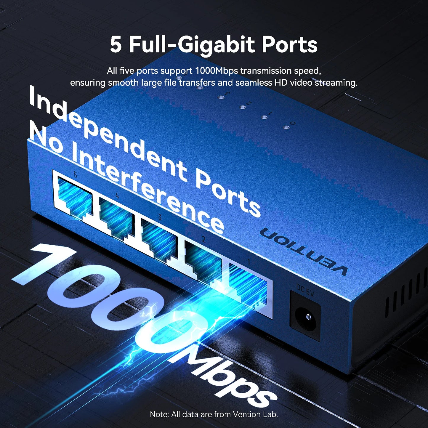 Vention 1000Mbps Gigabit Network Switch Expansion 5 Ports RJ45 Ethernet Switch Splitter Adapter for Router Lan Hub Plug and Play.