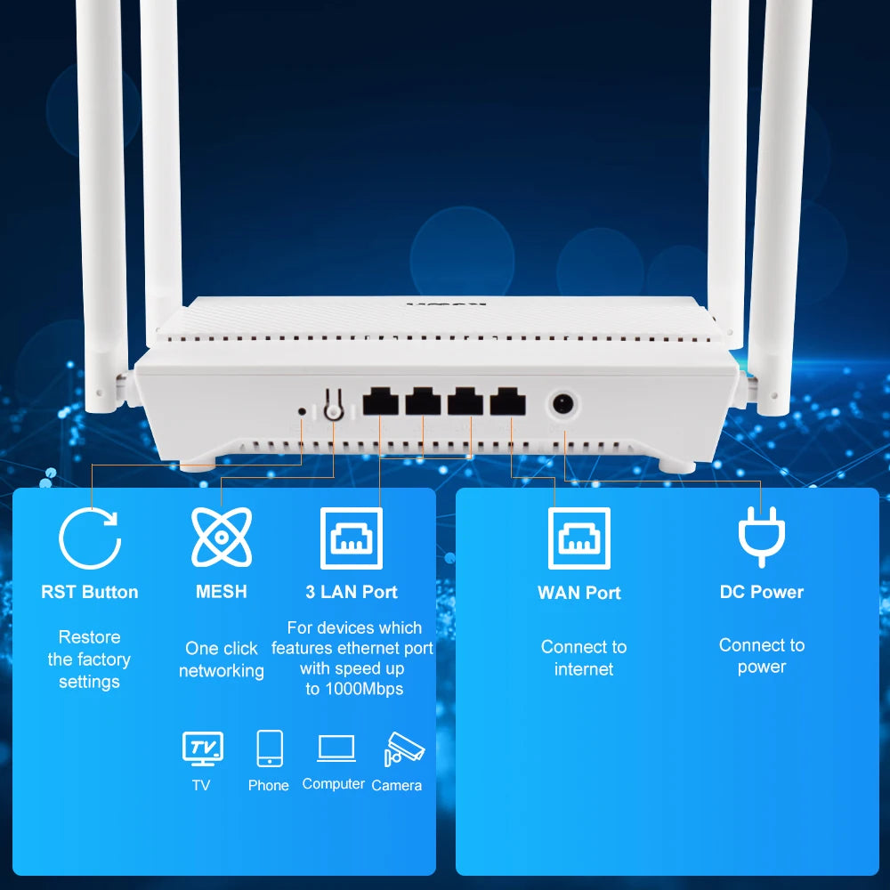 KuWFi AX3000 WiFi6 Router 3000Mbps 2.4GHz 5GHz Dual Band WiFi Router Gigabit WAN LAN Port AP Repeater Mode Support MESH VPN WPS.
