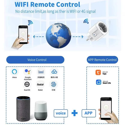 Smart Plug WiFi Buchse EU 16A/20A Mit Power Monitor Timing Funktion Tuya Smart Leben APP Steuerung Funktioniert mit Alexa Google Hause.