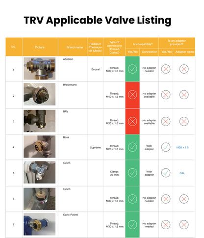 GIRIER Tuya Smart Radiator Thermostat, ZigBee Thermostatic Radiator Valve, Mini TRV for Heating, Works with Alexa Google Home