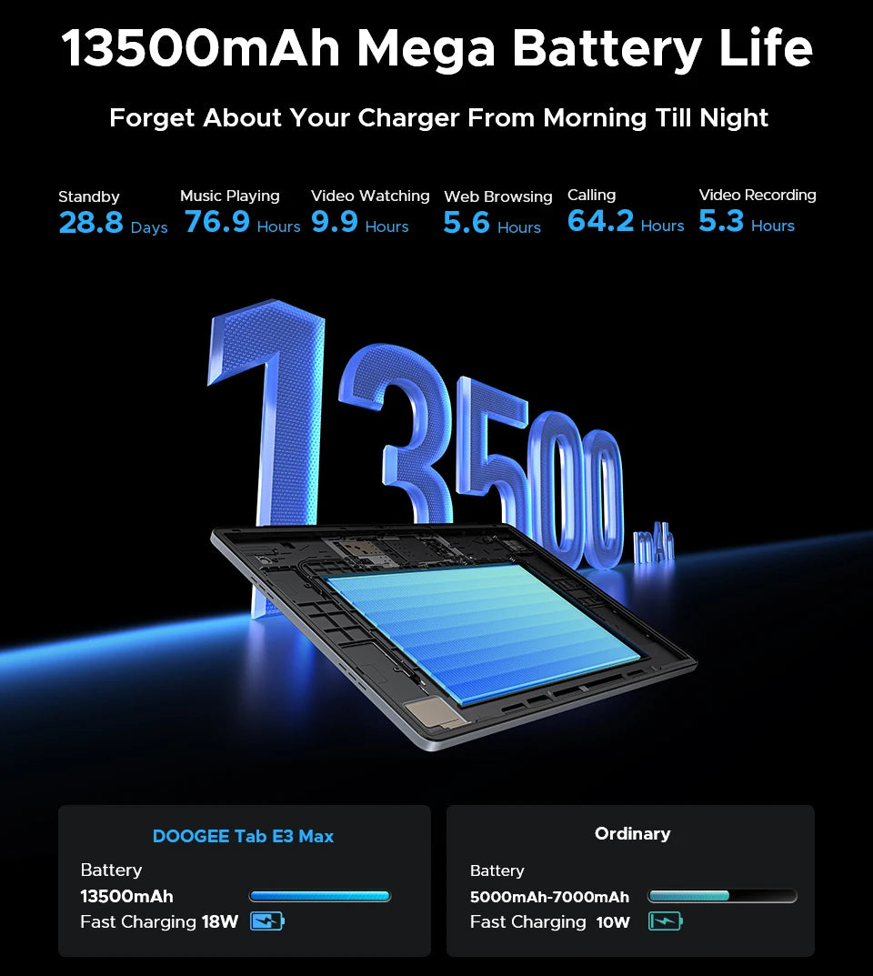 Global Version DOOGEE Tab E3 Max Tablet PC Android 15 Gemini AI 14'' 2.1K Screen 8GB RAM 256GB 13500mAh Large Battery Smart Pad.