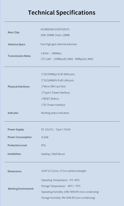 comfast WiFi6 4G LTE Cat.4 SlM Card wireless Router 300Mbps 2.4G 4 Antennas PlugPlay  Outdoor Portable Internet wireless Router.