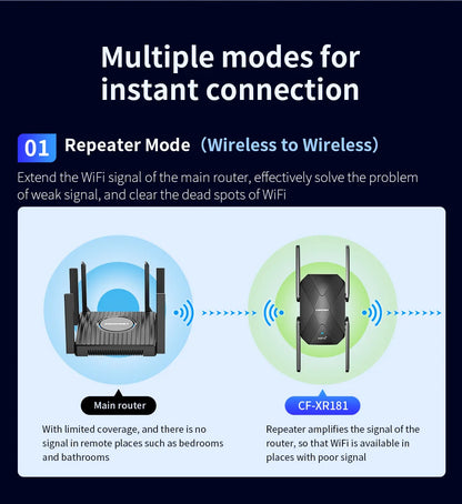 COMFAST 1500Mbps WiFi6 Repeater WIFI Extenders WiFi Router Signal Booster AX1500 2.4G 5.8G Wifi6 Long Range Amplifier 100M RJ45.