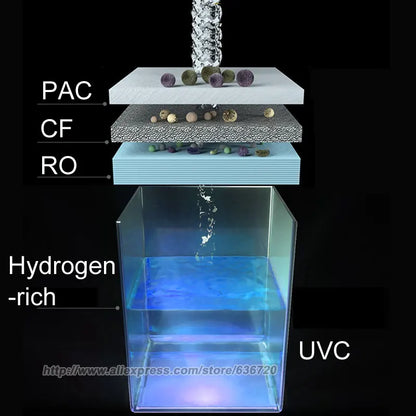 Hydrogen Water Generator/counter top UVC Water Filter RO Machine HOT/COLD Water Purifier, BPA Free (No Installation Required).