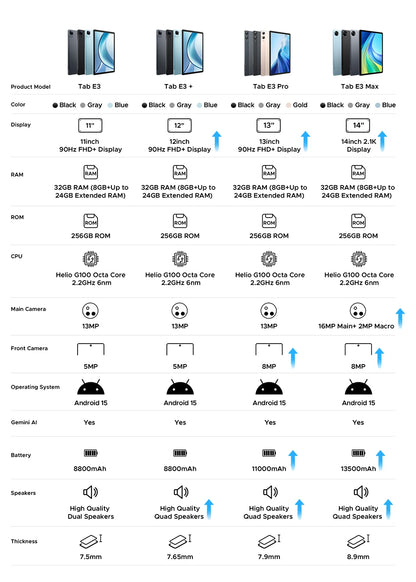 Doogee Tab E3 Max 2 in 1 Tablet Pc 14" 2.1K Display Android 15 32Gb (8+24) 256Gb 13500Mah Battery Qual Speaker Helio G100 Tablet