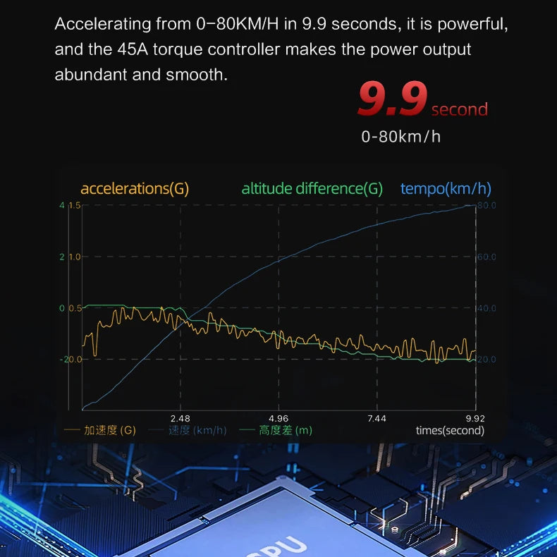 BOYUEDA S3 -11E-Scooter 6000 W Double Motor 60V 38Ah Off-road Scooters Electric 11 -Inch City Folding Electric Scooter.