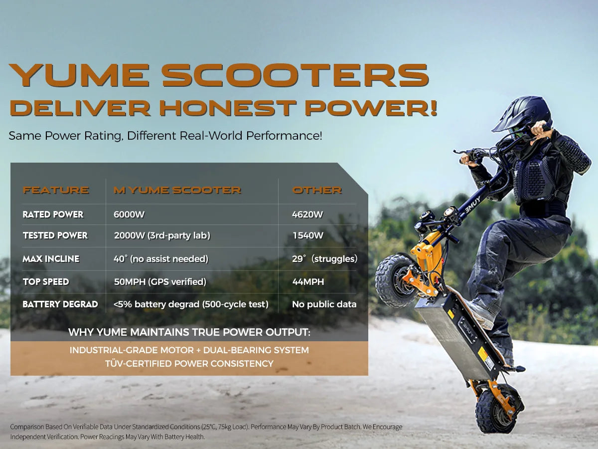 YUME X11+ adult electric scooter 6000W dual motor 60V 30Ah battery 11-inch tires top speed 95km/h range 100km..