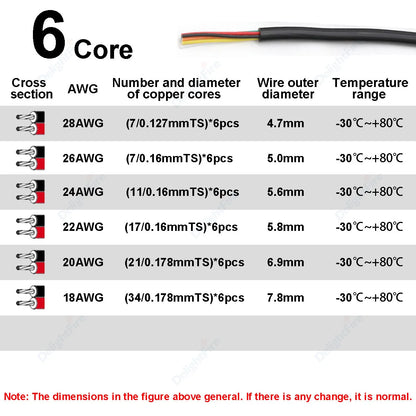 Electronic Wire 7 6 5 4 3 2 Core Sheathed Cable 28 26 24 20 18 22AWG Electrical Wire For Speaker LED Strip Solar Battery DIY.