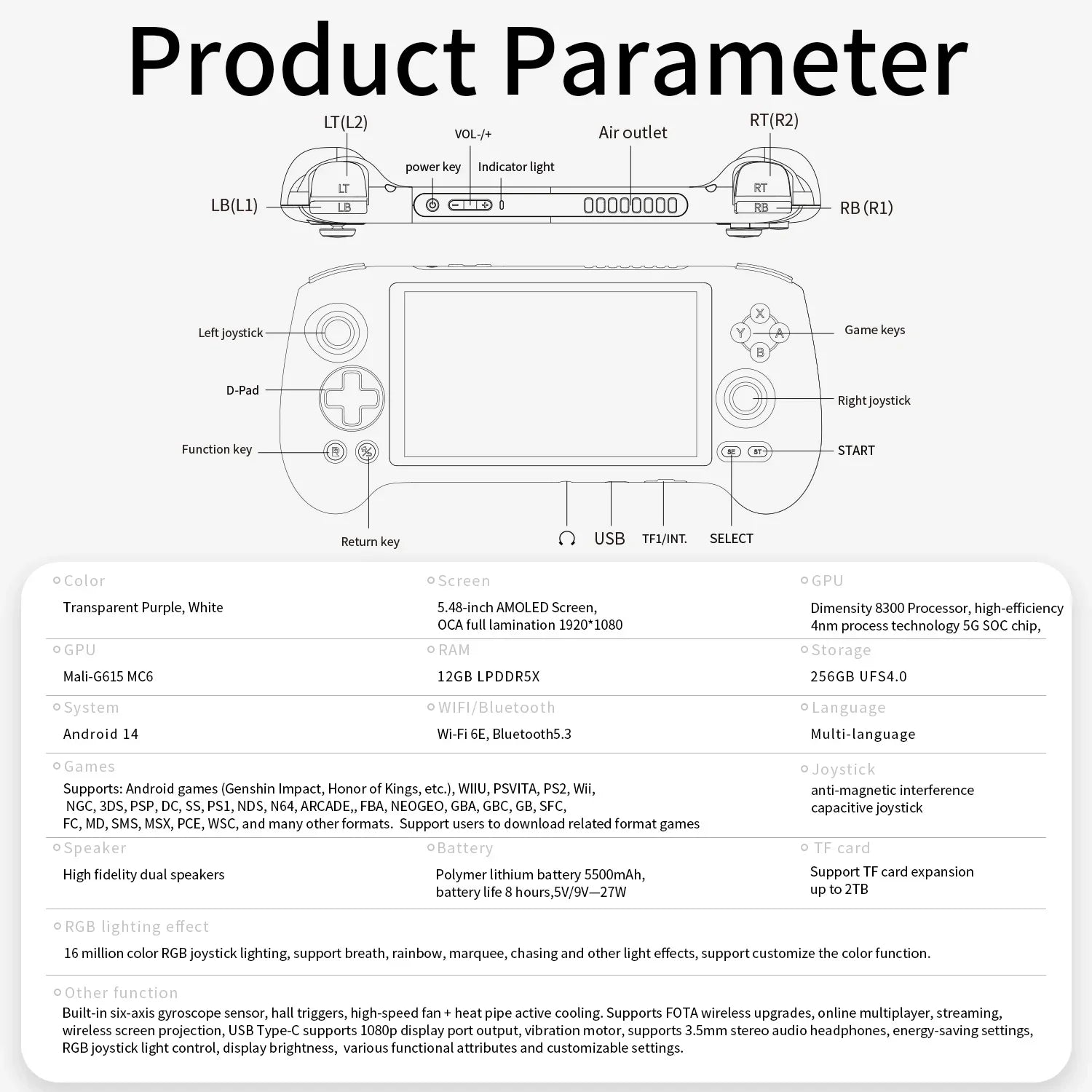 ANBERNIC RG557 Portable Retro Gaming Console Android 14 12g + 256g AMOLED Display 5.48 inches 512g PS2 PSP Games RG 557.