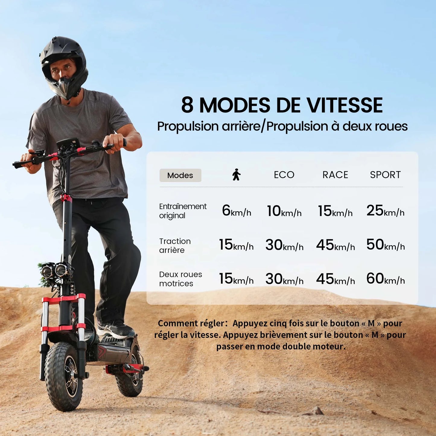 iScooter iX8 12 inch Electric Scooter 2400W Dual Motor Off Road E-Scooter 20Ah 60km/h Scooters 70km Max Range Foldable EScooters.
