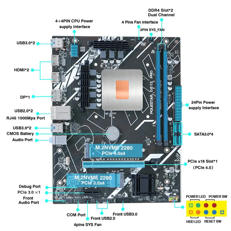 G613 DIY Gamer Motherboard with 11th Core CPU 0000 ES 2.2GHz 8C16T (Refer to i7 11800 ) DDR4 1151 Mainboard.