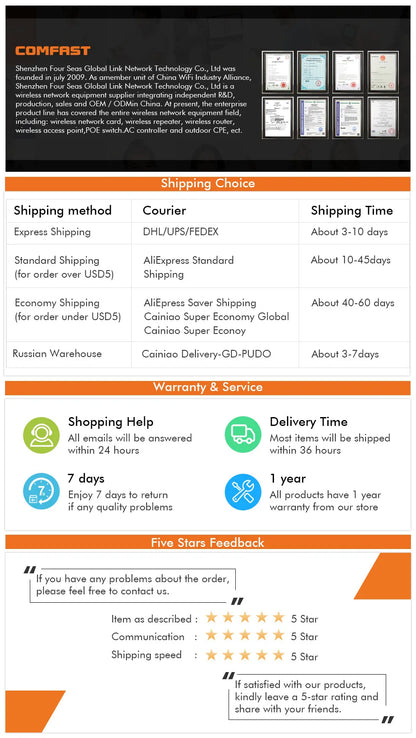 COMFAST Full Wifi Seamless Roaming Kit 1 Gigabit Inteligent Flow Control Router POE Port Gateway+4pcs 1200Mbps Wall Access Point