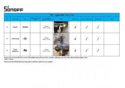 SONOFF TRVZB Zigbee Thermostatic Radiator Valve Smart Home Heating Froest Protection Remote Group Control via eWeLink Alexa