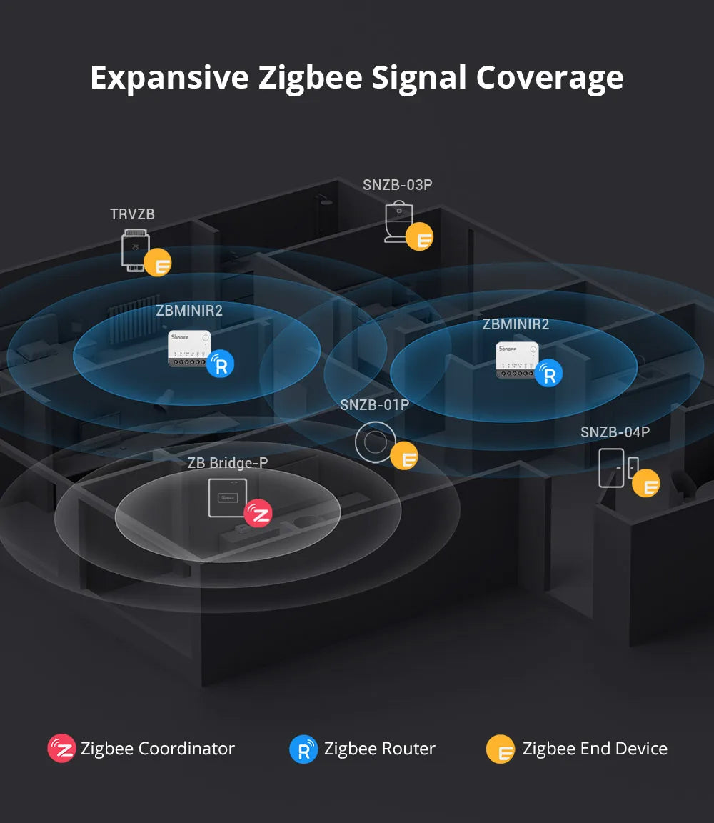 SONOFF ZBMINIR2 Extreme Zigbee Smart Switch Detach Relay Externer Schalter Fernbedienung über eWeLink, kompatibel mit Zigbee Hub.