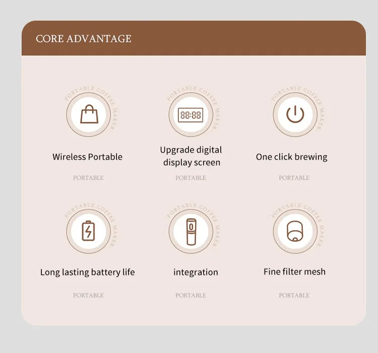 Portable Electric Coffee Maker 3-in-1 Capsule Coffee Grinder Travel Coffee Espresso Maker for Car and Home Camping.