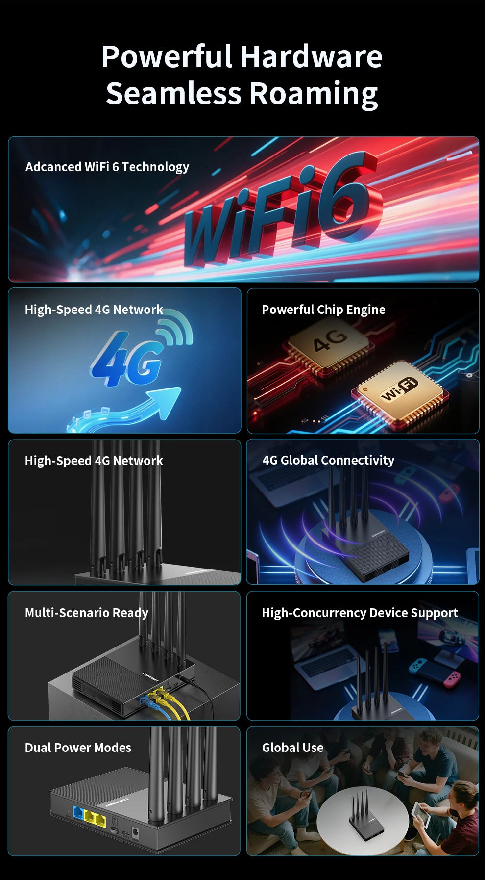 comfast WiFi6 4G LTE Cat.4 SlM Card wireless Router 300Mbps 2.4G 4 Antennas PlugPlay  Outdoor Portable Internet wireless Router.