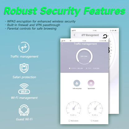 CHANEVE FWA 5G CPE WiFi SIM Card Router AX3000 Wi-Fi 6 Wireless Home Gigabit Router | OpenVPN Wireguard Supports TTL IMEI Change.