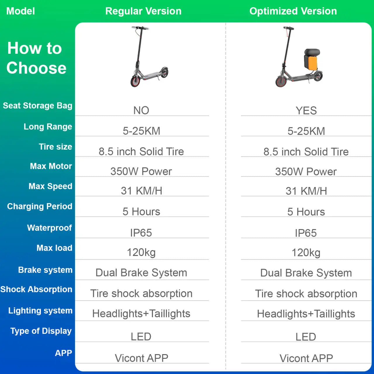 Dual Brake Electric Scooter with Seat Storage Bag 350W Powerful Motor Fast Speed 31KM/H on APP 36V 8.5 Inch Tire Adults Escooter.