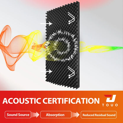 TOUO Sound Dampening Acoustic Panels Egg Cotton Design 47.2"x23.6" Wall Tiles 1-4Pack Suitable for KTV